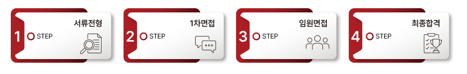 채용 프로세스 4단계